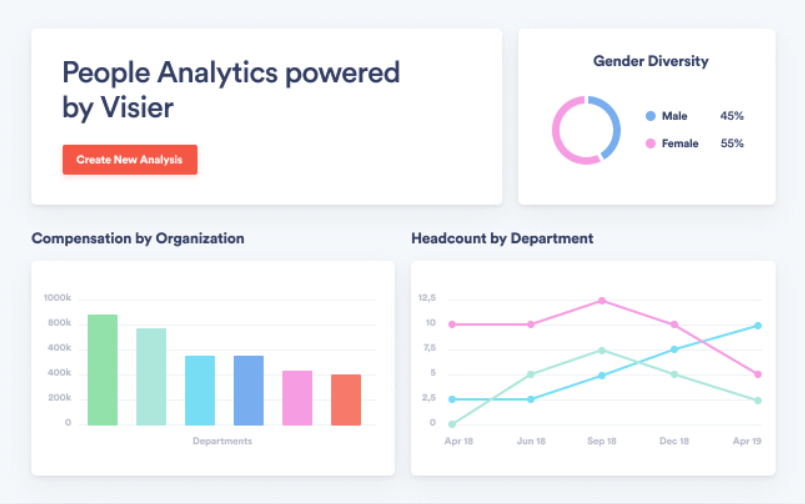 TriNet Zenefits Review 2024 - Fortunly's In-depth Analysis