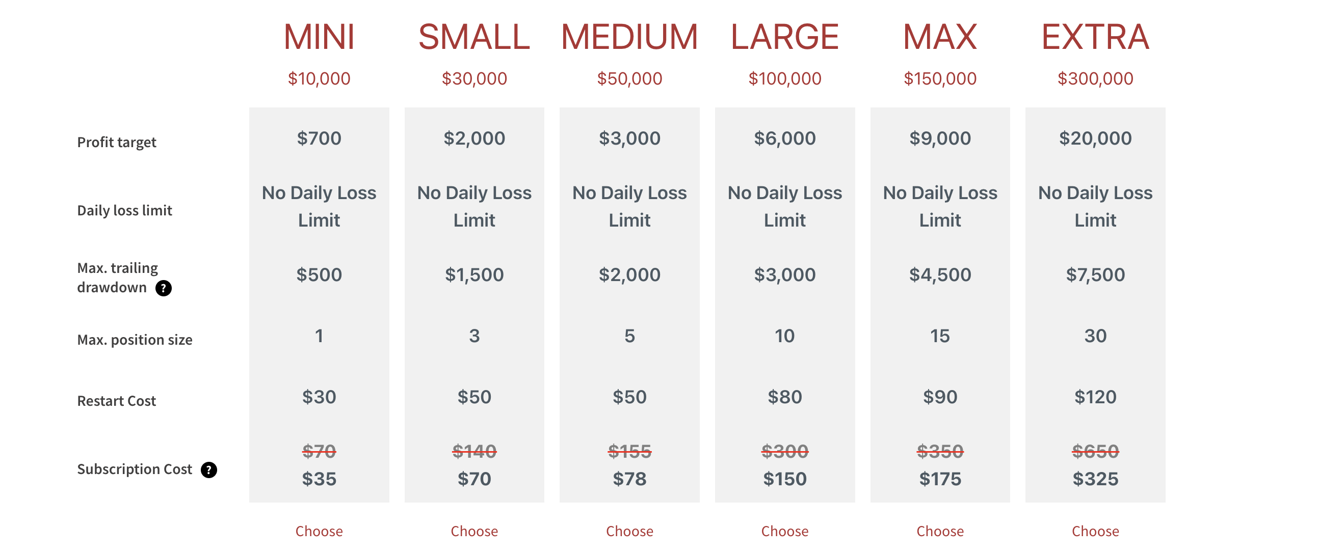 LMI evaluation process overview