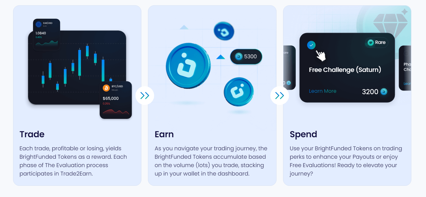 BrightFunded Loyalty Program Overview