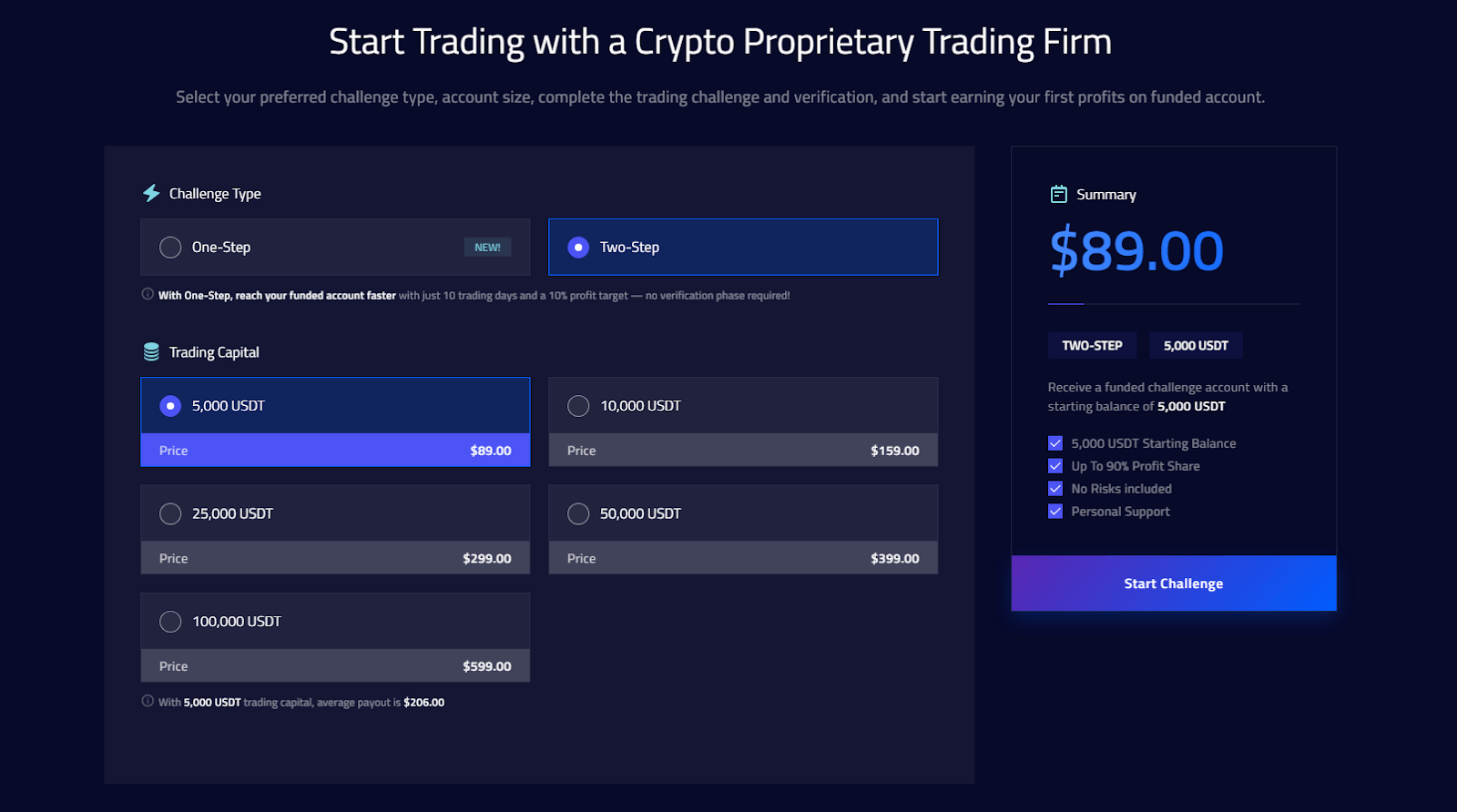 HyroTrader Pricing Plans