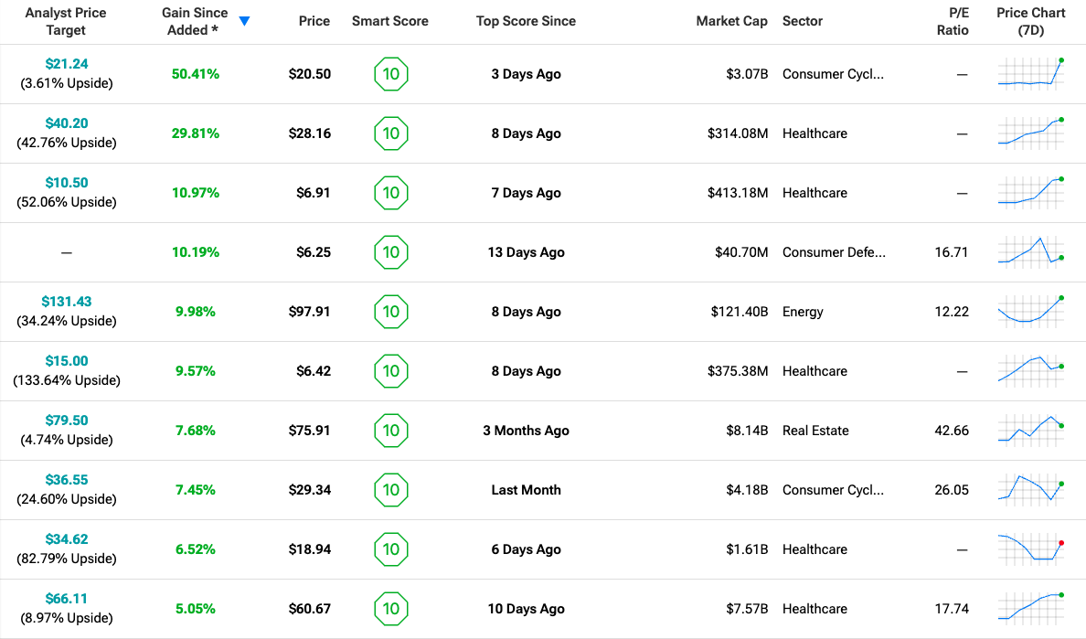 TipRanks Smart Score