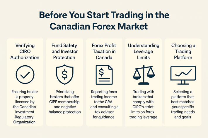 trading with forex in canada - guide overview image