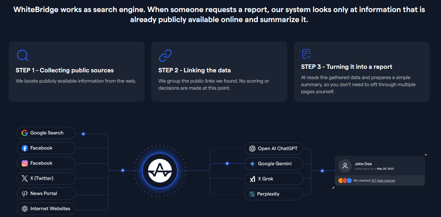 whitebridge services