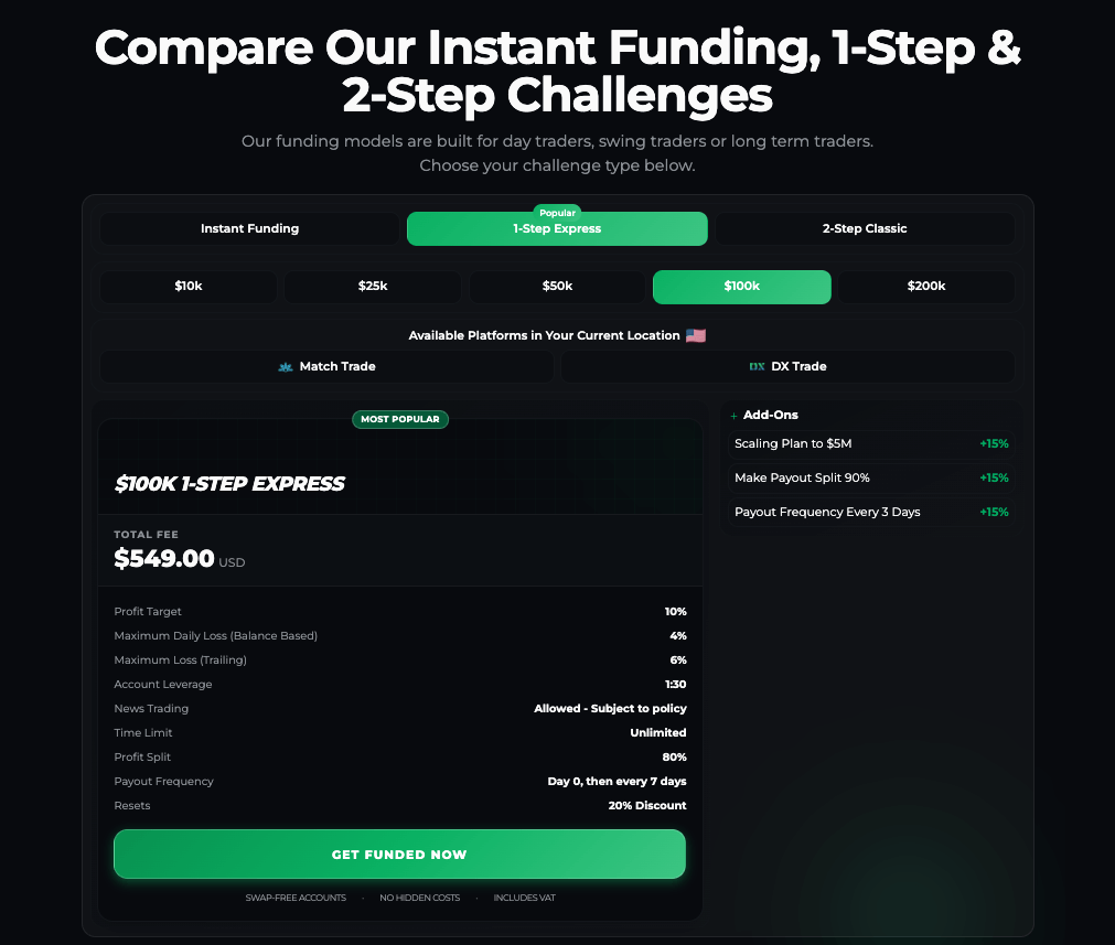 Funded Trading Plus Pricing Plans Image