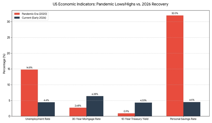 Covid impact versus today's outlook