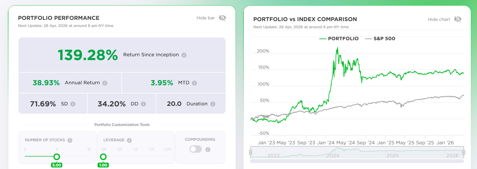 dahibar portfolio performance overview
