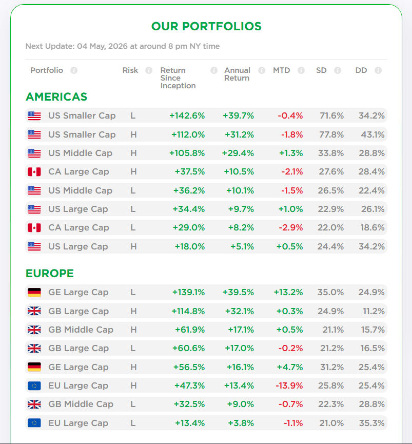 dahibar portfolio selection overview