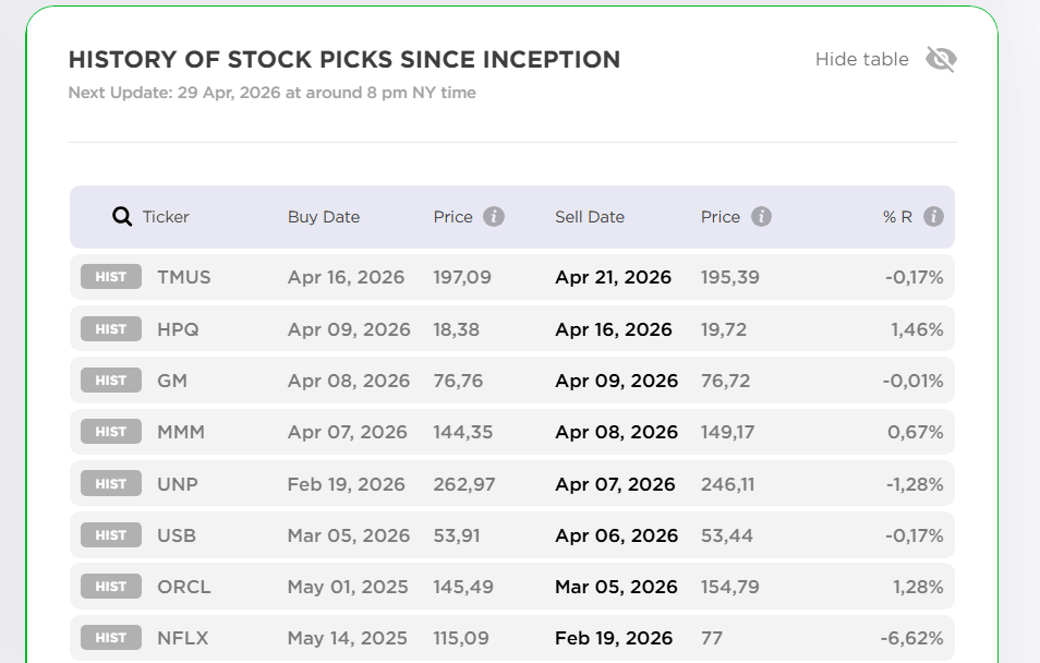 dahibar stock picking history overview