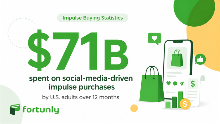 Social media impulse driven purchase graph