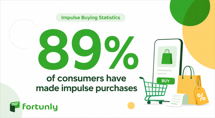 consumers making impulse purchases graph
