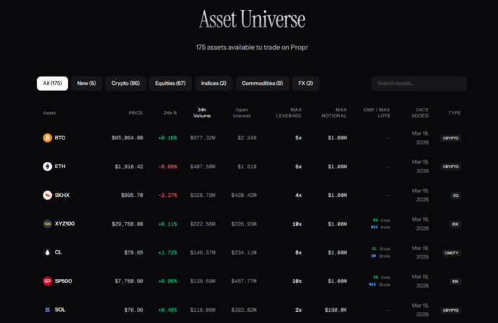 propr assets